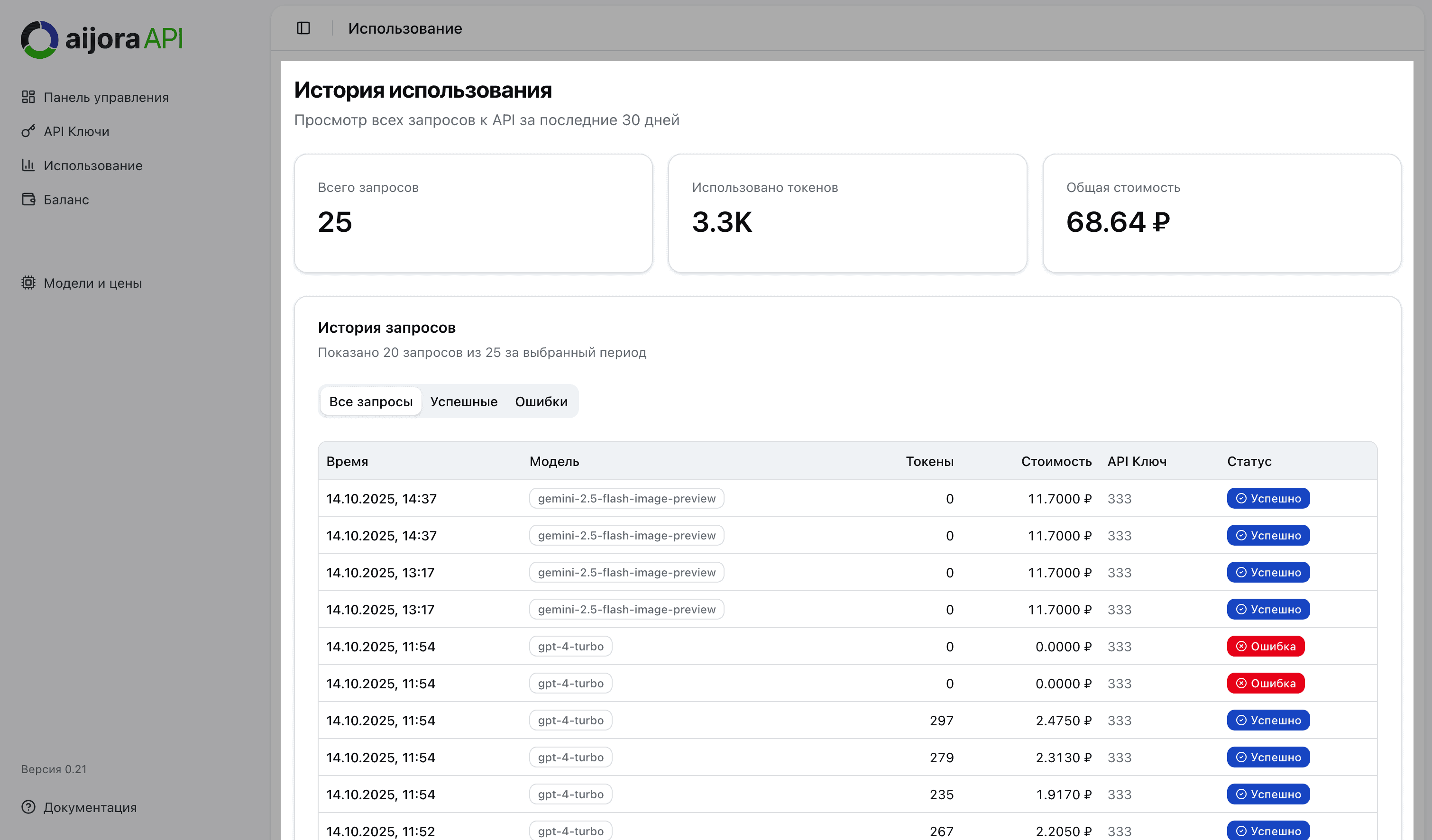 Статистика в дашборде